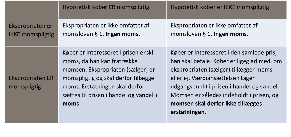 Momsforpligtigelse_skema